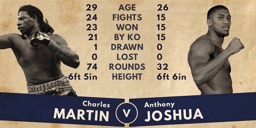 Charles Prince Martin VS Anthony Joshua
